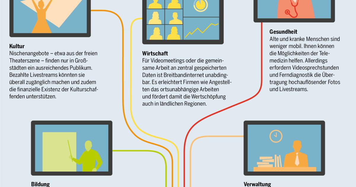 Breitbandausbau in Deutschland | Heinrich-Böll-Stiftung